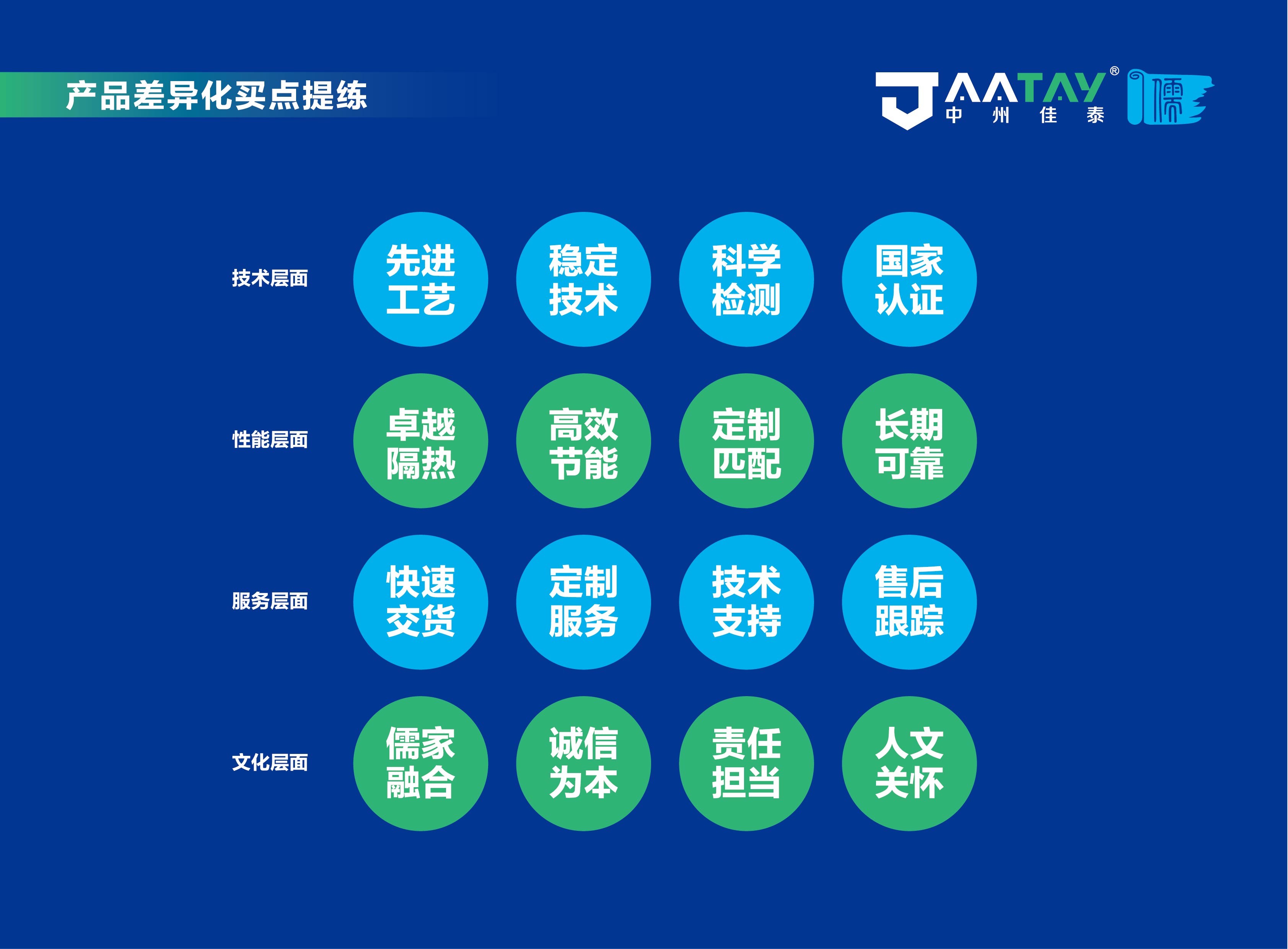 中州佳泰品牌策划方案