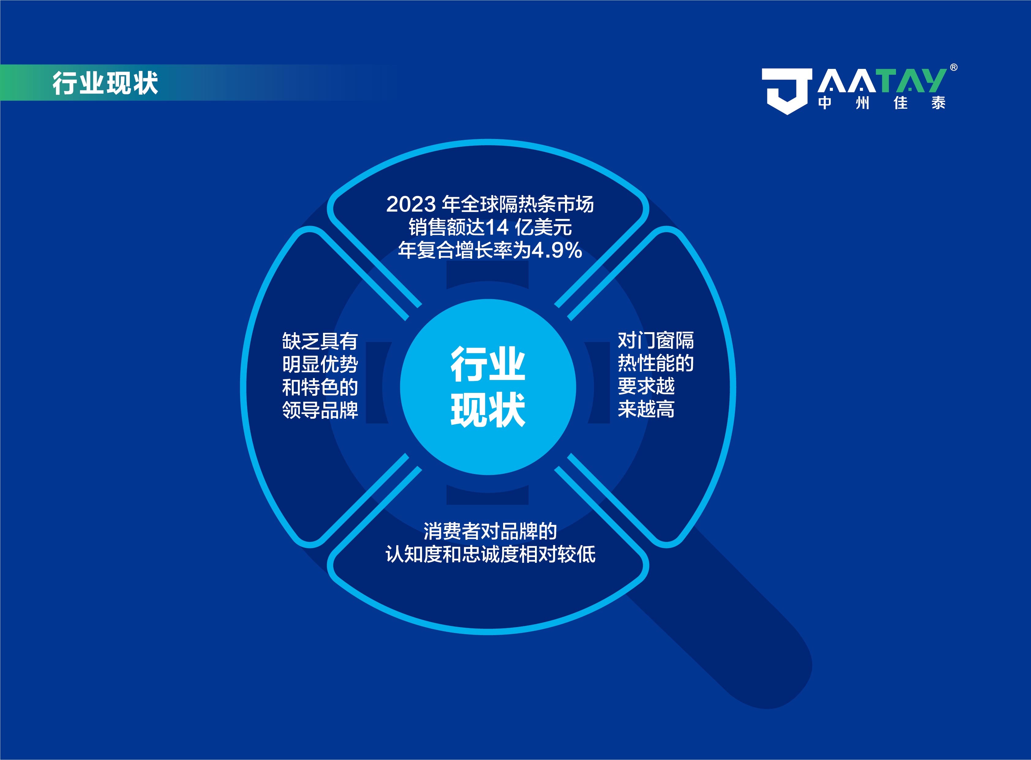 中州佳泰品牌策划方案